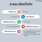 โกดังใหม่ ไซส์ขนาดมินิมอล์ล  อยู่ใจกลางลาดพร้าว-โชคชัย 4 พร้อมให้เช่า”วันนี้